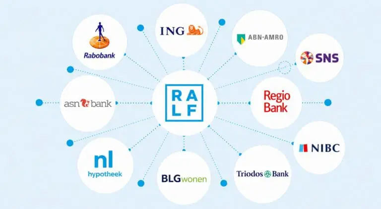 Afbeelding voor Onafhankelijk advies en aangesloten bij meer dan 40 banken